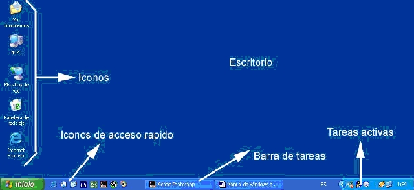 INFORMATICA I: INFORMATICA I